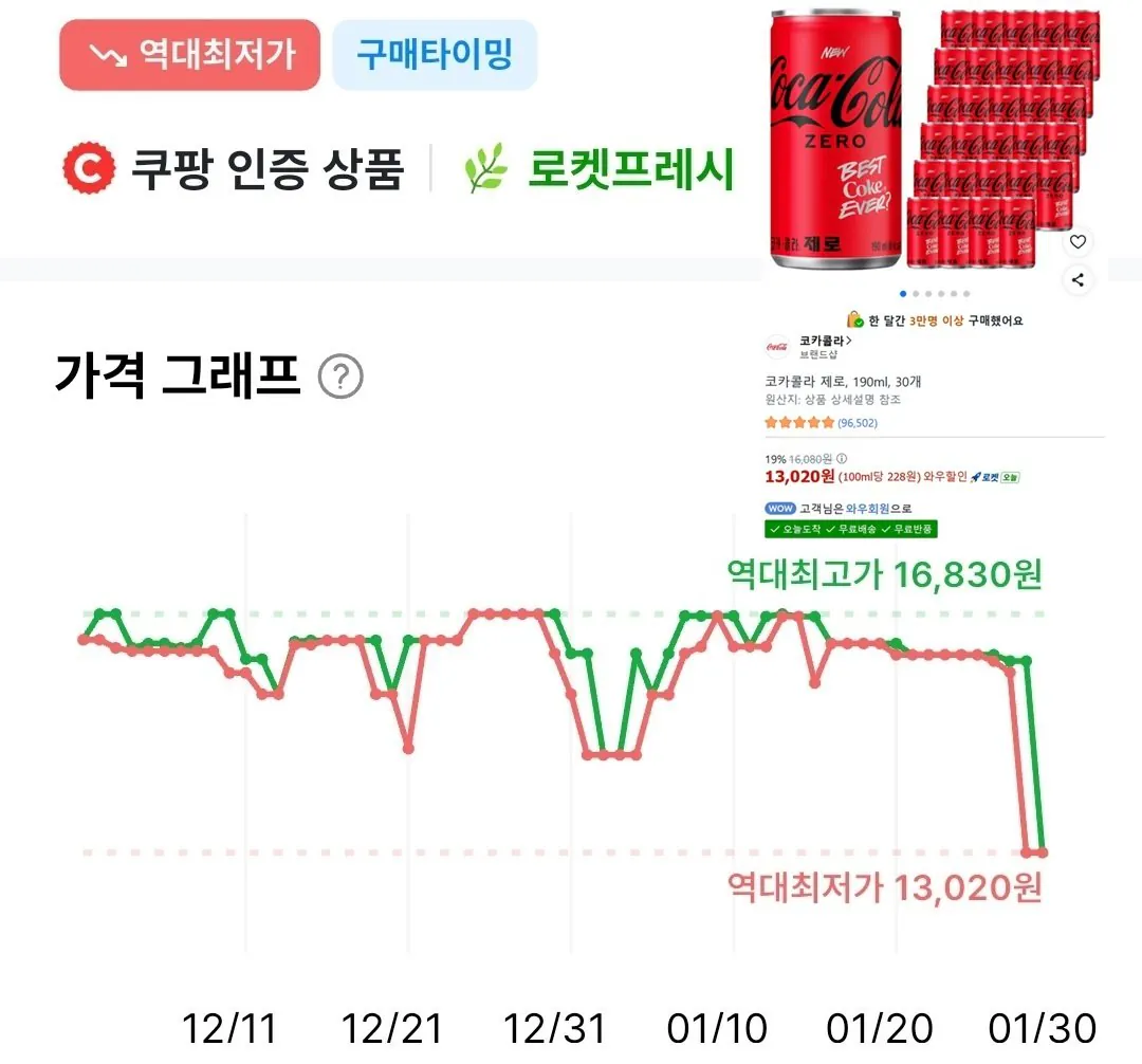 코카콜라 제로 190ml 30개